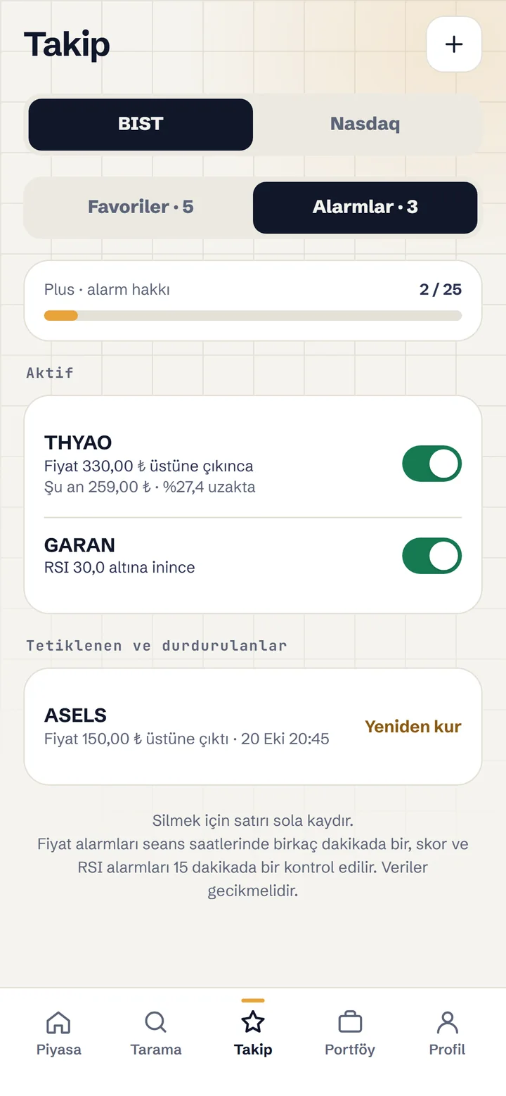 Alarm listesi